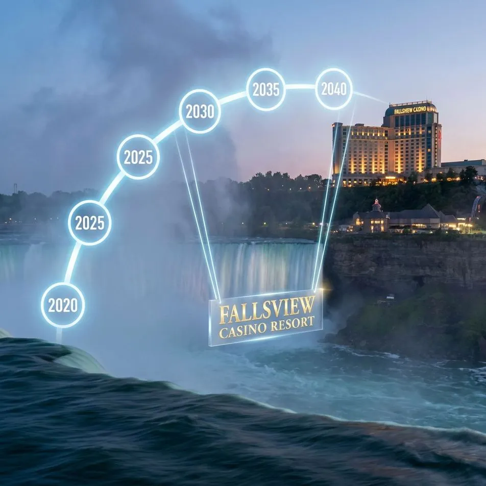 explore Fallsview Casino Resort history and milestones